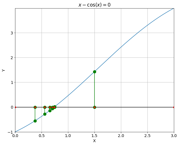 ../../_images/notebooks_08-equations-non-lineaires_01-zeros-cours_16_0.png