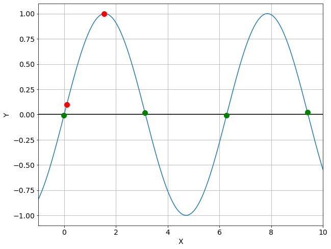 ../../_images/notebooks_08-equations-non-lineaires_01-zeros-cours_20_0.png