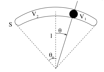 "figure modele d'Alben"
