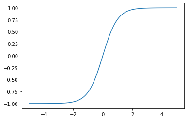 ../../_images/notebooks_01-python-base_06-module-matplotlib_14_0.png
