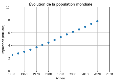 ../../_images/notebooks_01-python-base_06-module-matplotlib_20_0.png