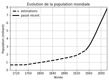 ../../_images/notebooks_01-python-base_06-module-matplotlib_29_0.png