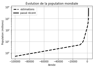 ../../_images/notebooks_01-python-base_06-module-matplotlib_31_0.png