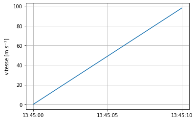 ../../_images/notebooks_03-demarche-de-modelisation_01-acceleration-constante_21_0.png