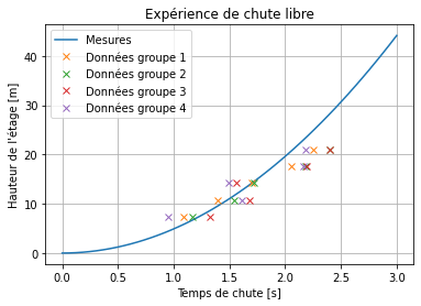 ../../_images/notebooks_03-demarche-de-modelisation_01-acceleration-constante_44_1.png