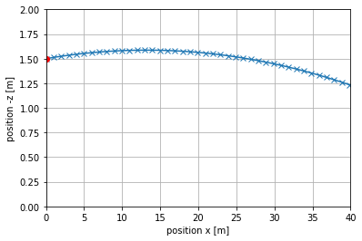 ../../_images/notebooks_03-demarche-de-modelisation_02-exercices_8_0.png