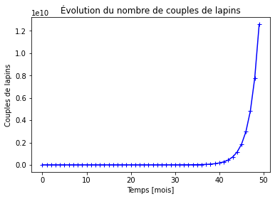 ../../_images/notebooks_04-suites-relations-recurrence_02-exercices_38_0.png