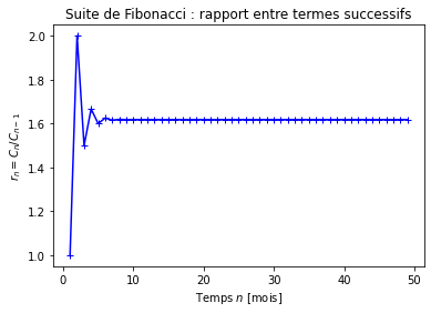 ../../_images/notebooks_04-suites-relations-recurrence_02-exercices_42_0.png