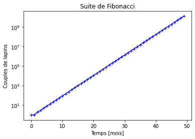 ../../_images/notebooks_04-suites-relations-recurrence_02-exercices_44_0.png