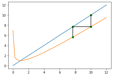 ../../_images/notebooks_04-suites-relations-recurrence_03-suite-graphique_10_0.png