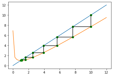 ../../_images/notebooks_04-suites-relations-recurrence_03-suite-graphique_12_0.png
