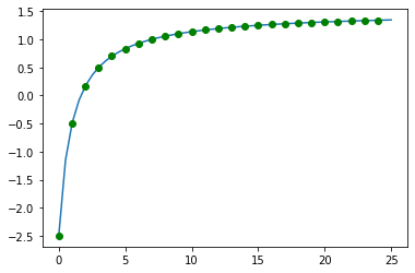 ../../_images/notebooks_04-suites-relations-recurrence_03-suite-graphique_3_0.png
