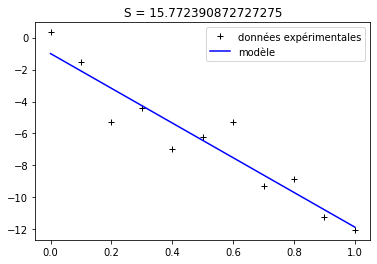 ../../_images/notebooks_05-ajustement-modele_01-ajustement-modele_13_1.png