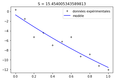 ../../_images/notebooks_05-ajustement-modele_01-ajustement-modele_24_1.png