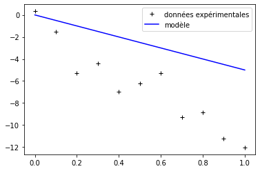 ../../_images/notebooks_05-ajustement-modele_01-ajustement-modele_4_0.png