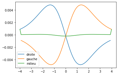 ../../_images/notebooks_06-derivation-integration_02-derivation-integration-exercices_13_0.png