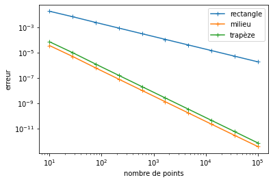 ../../_images/notebooks_06-derivation-integration_02-derivation-integration-exercices_35_0.png