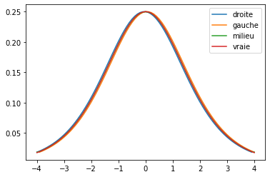 ../../_images/notebooks_06-derivation-integration_02-derivation-integration-exercices_9_0.png