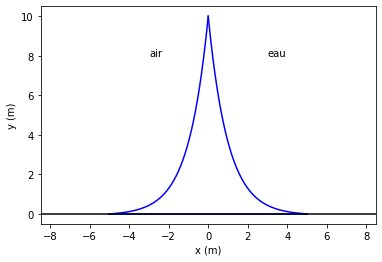 ../../_images/notebooks_06-derivation-integration_03-Digue_15_0.png