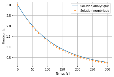 ../../_images/notebooks_07-equations-differentielles_01-edo_cours_21_0.png