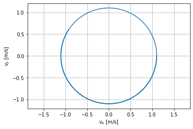 ../../_images/notebooks_07-equations-differentielles_01-edo_cours_36_0.png