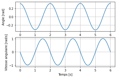 ../../_images/notebooks_07-equations-differentielles_01-edo_cours_38_0.png