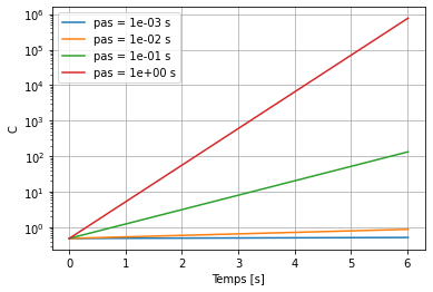 ../../_images/notebooks_07-equations-differentielles_01-edo_cours_40_0.png