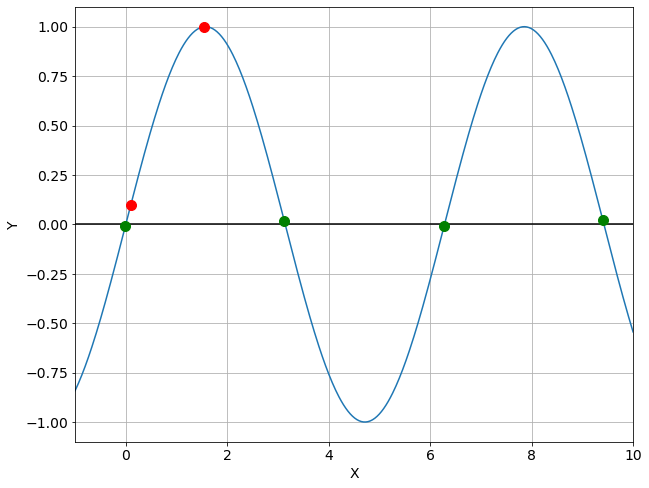 ../../_images/notebooks_08-equations-non-lineaires_01-zeros-cours_20_0.png