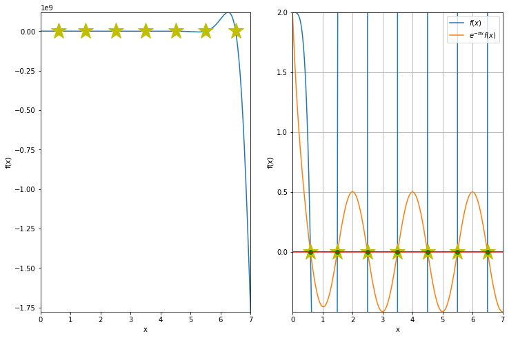 ../../_images/notebooks_08-equations-non-lineaires_02-zeros-exercice_5_0.png