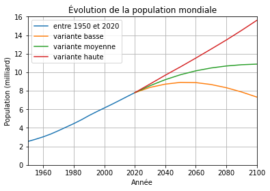 ../../_images/notebooks_01-python-base_06-module-matplotlib_22_0.png