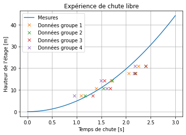 ../../_images/notebooks_03-demarche-de-modelisation_01-acceleration-constante_44_1.png