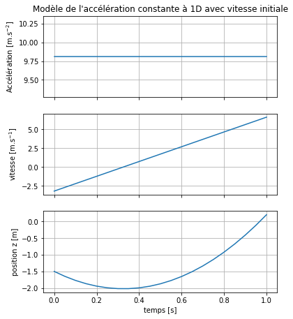 ../../_images/notebooks_03-demarche-de-modelisation_02-exercices_2_0.png