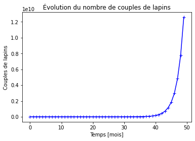 ../../_images/notebooks_04-suites-relations-recurrence_02-exercices_38_0.png