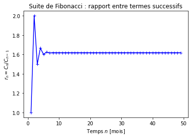 ../../_images/notebooks_04-suites-relations-recurrence_02-exercices_42_0.png