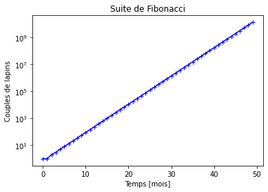../../_images/notebooks_04-suites-relations-recurrence_02-exercices_44_0.png