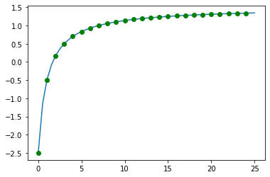 ../../_images/notebooks_04-suites-relations-recurrence_03-suite-graphique_3_0.png