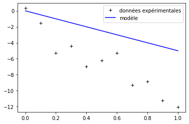 ../../_images/notebooks_05-ajustement-modele_01-ajustement-modele_4_0.png