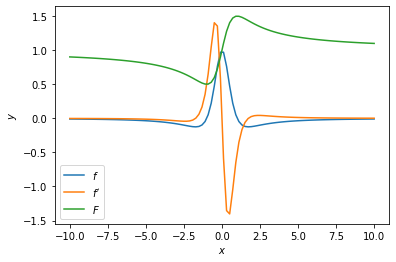 ../../_images/notebooks_06-derivation-integration_01-derivation-integration-cours_16_0.png