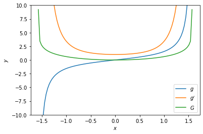 ../../_images/notebooks_06-derivation-integration_01-derivation-integration-cours_17_0.png