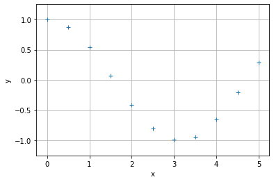 ../../_images/notebooks_06-derivation-integration_01-derivation-integration-cours_8_0.png