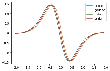 ../../_images/notebooks_06-derivation-integration_02-derivation-integration-exercices_7_0.png