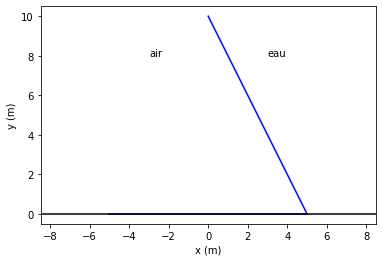../../_images/notebooks_06-derivation-integration_03-Digue_7_0.png