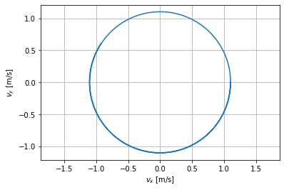 ../../_images/notebooks_07-equations-differentielles_01-edo_cours_36_0.png