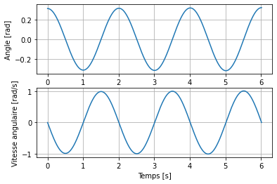 ../../_images/notebooks_07-equations-differentielles_01-edo_cours_38_0.png