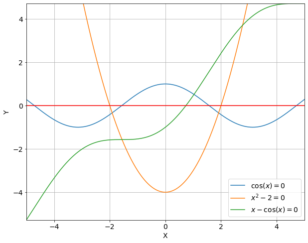 ../../_images/notebooks_08-equations-non-lineaires_01-zeros-cours_9_0.png