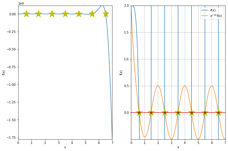 ../../_images/notebooks_08-equations-non-lineaires_02-zeros-exercice_5_0.png